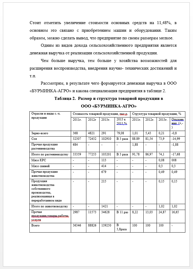 Пример практической части дипломной работы