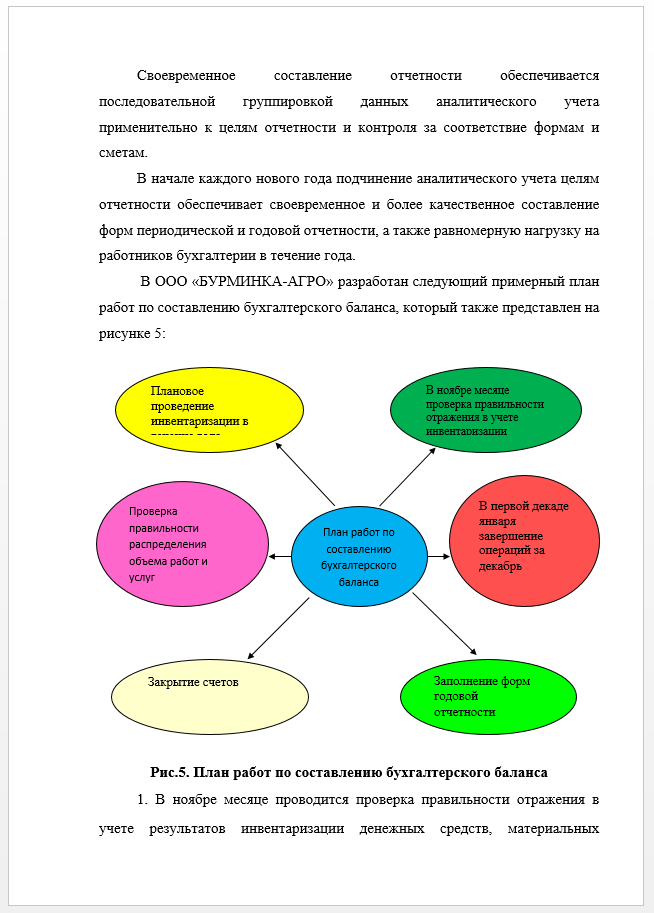 Пример практической части дипломной работы