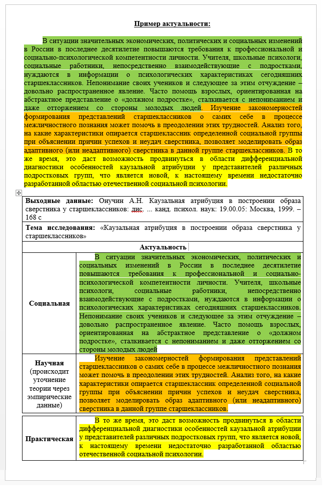 Пример актуальности курсовой работы