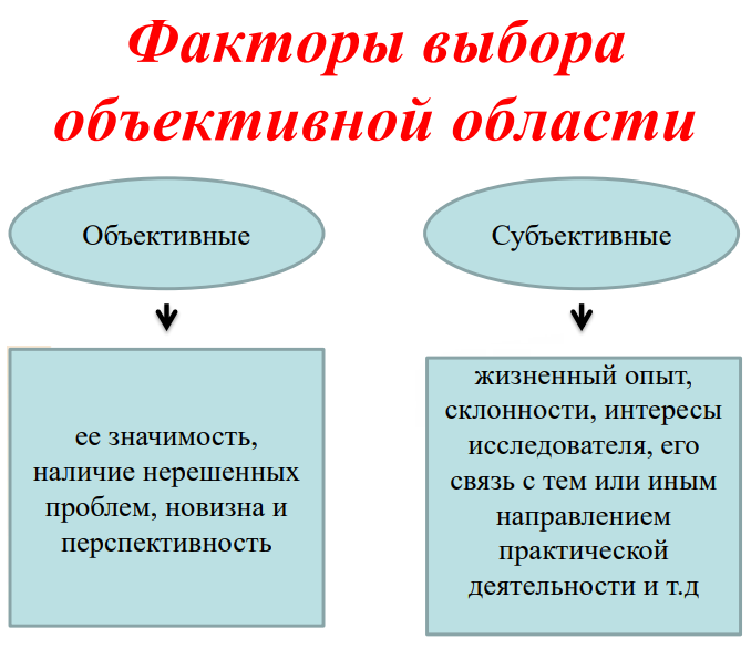 Объектная область исследования