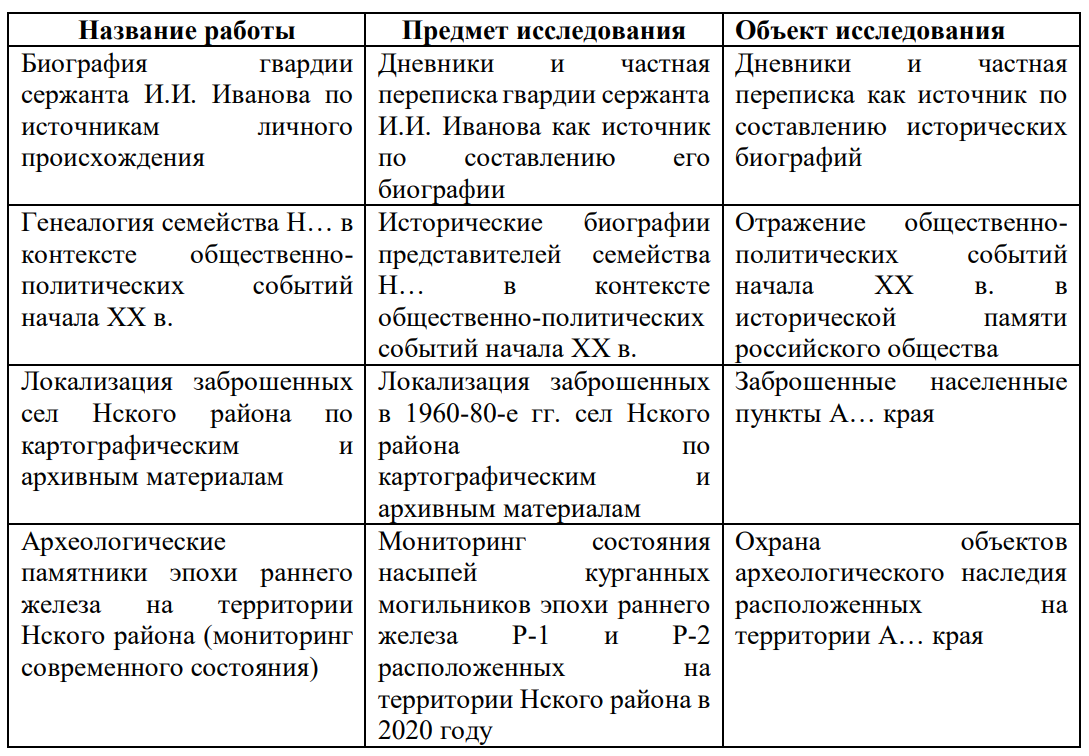 Объект и предмет в курсовой работе