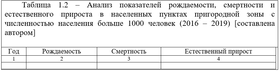 Таблицы в курсовой работе