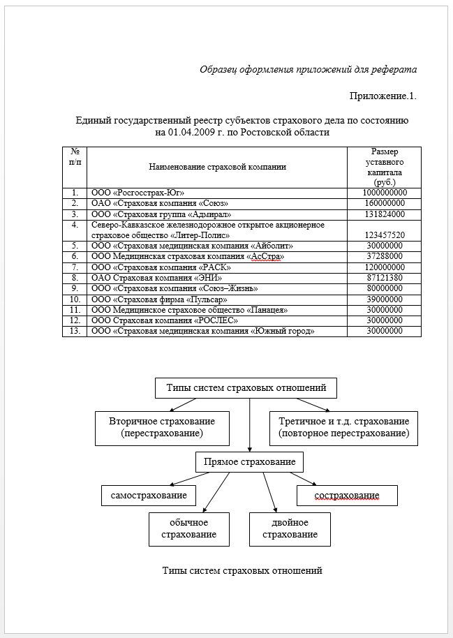 Оформление приложения в реферате