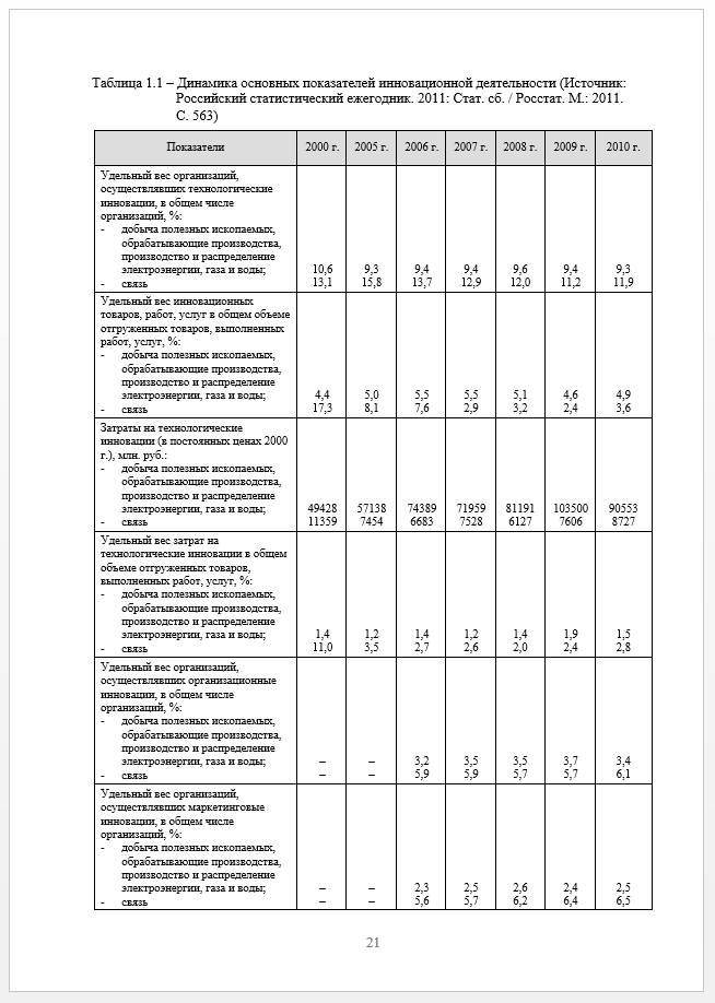 Курсовой проект пример