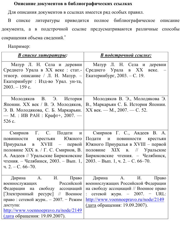 Список литературы в реферате