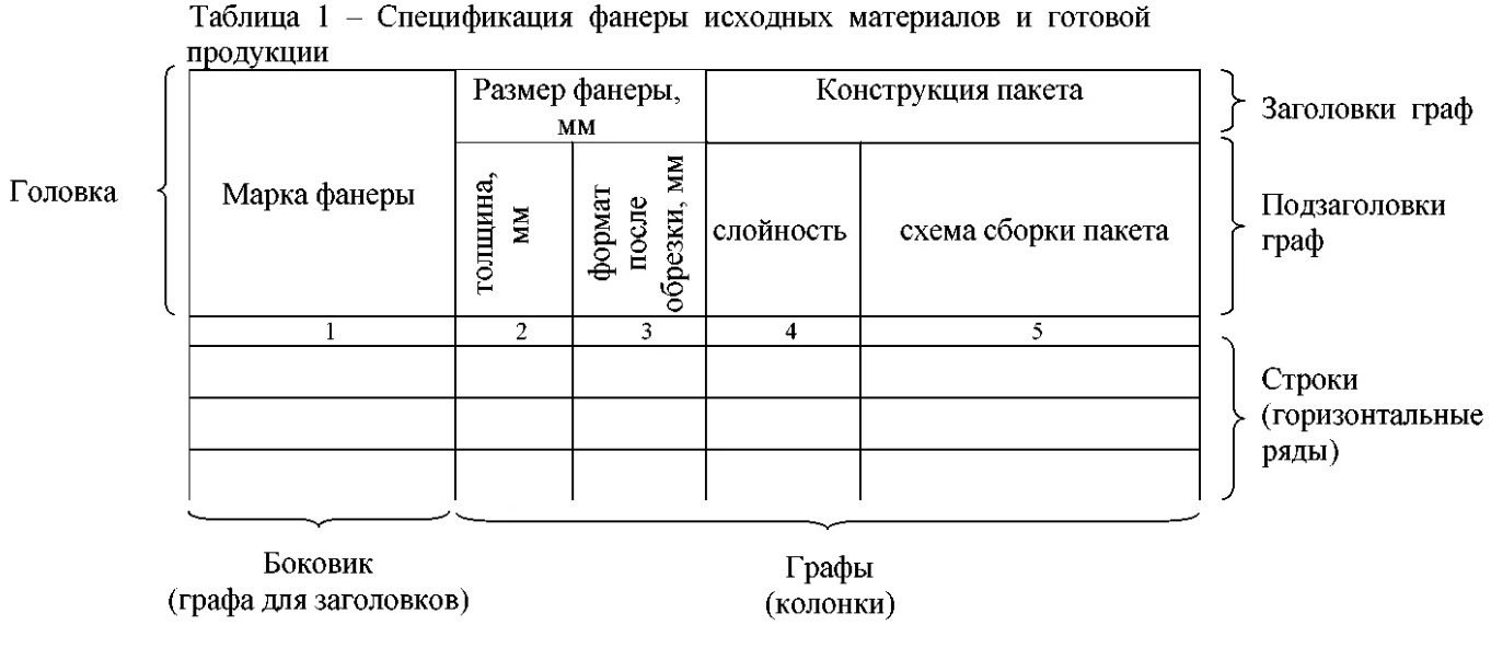 Оформление курсовой работы