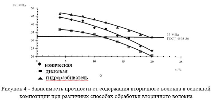 курсовой проект оформление по госту