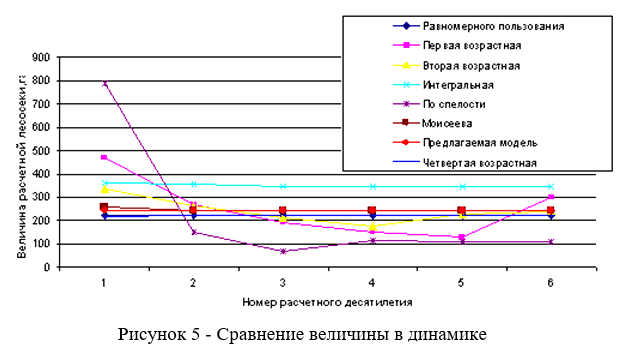 курсовой проект оформление по госту