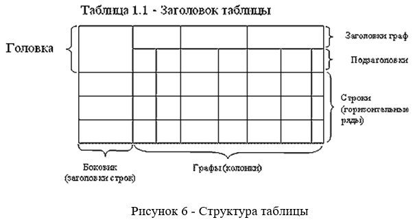 курсовой проект оформление по госту