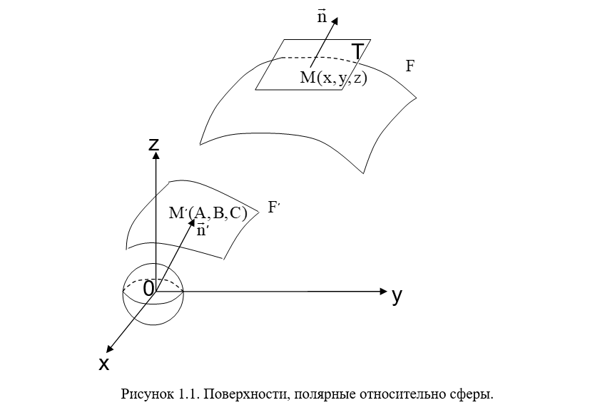 Оформление курсовой работы