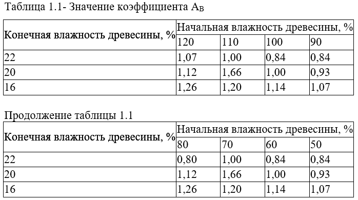 курсовой проект оформление