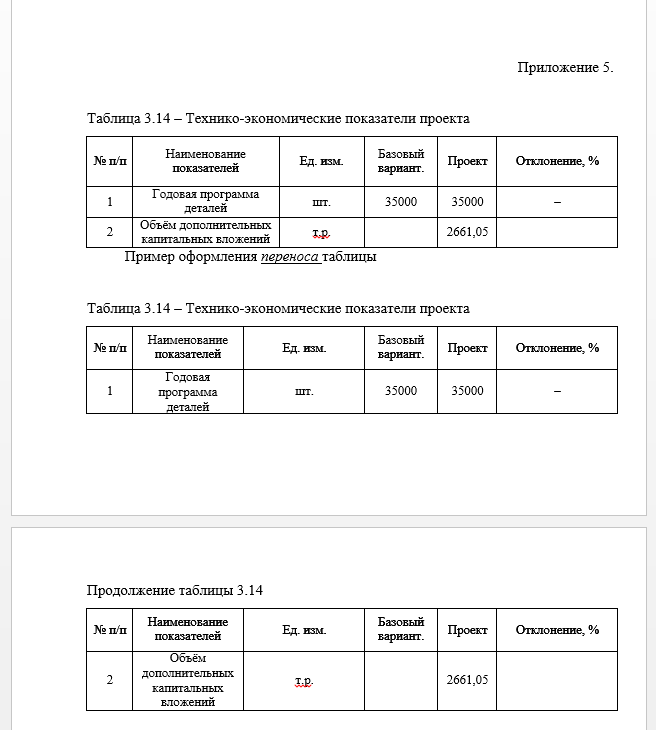 Оформление приложения в реферате