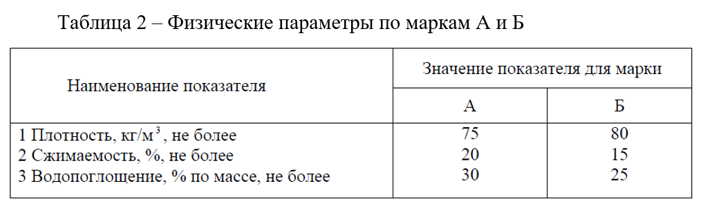 Оформление таблиц в курсовой работе по ГОСТ