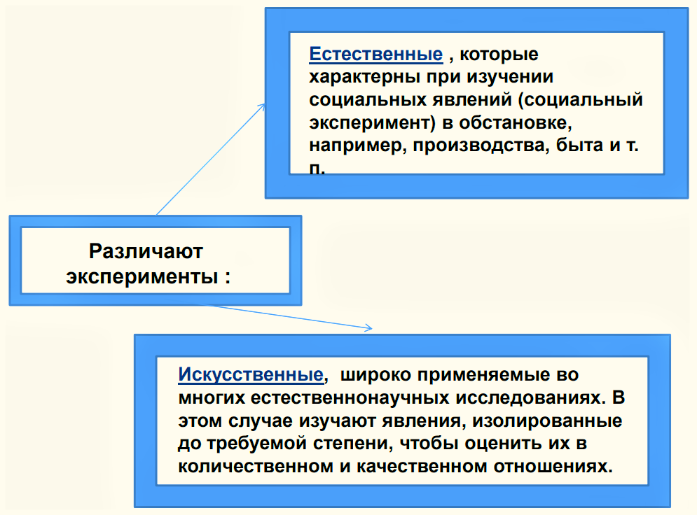 Методы исследования в курсовой работе