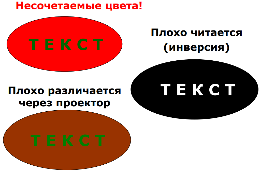 Презентация для курсовой работы