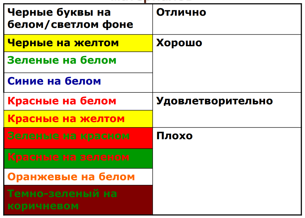 Презентация для курсовой работы