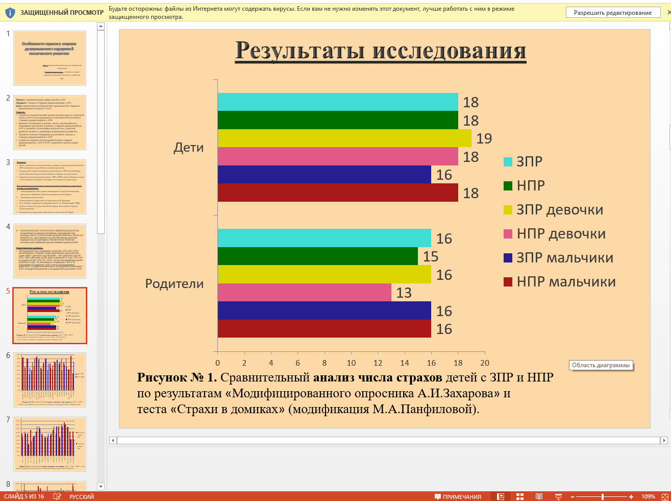 Пример презентации к курсовой работе