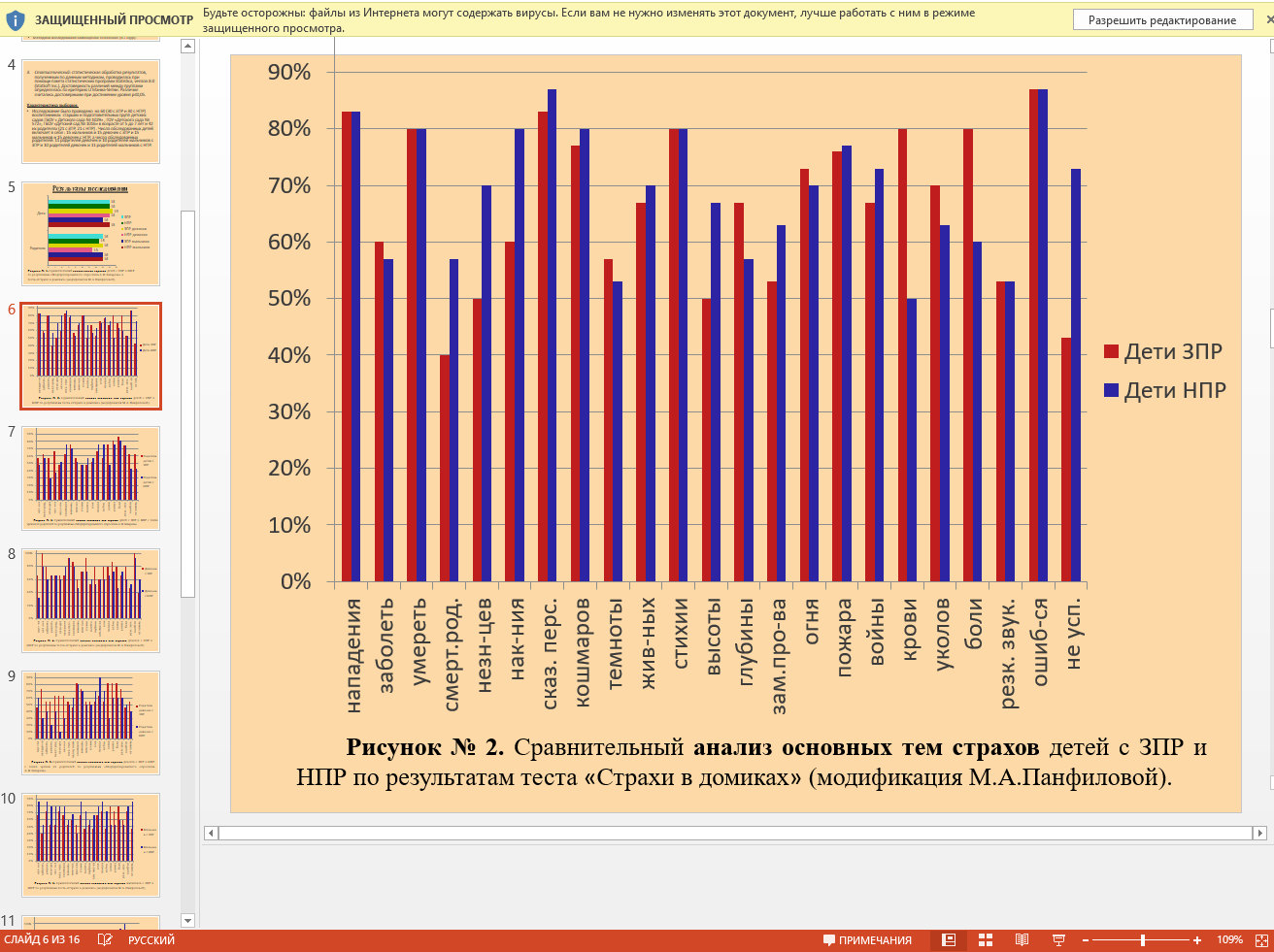 Пример презентации к курсовой работе