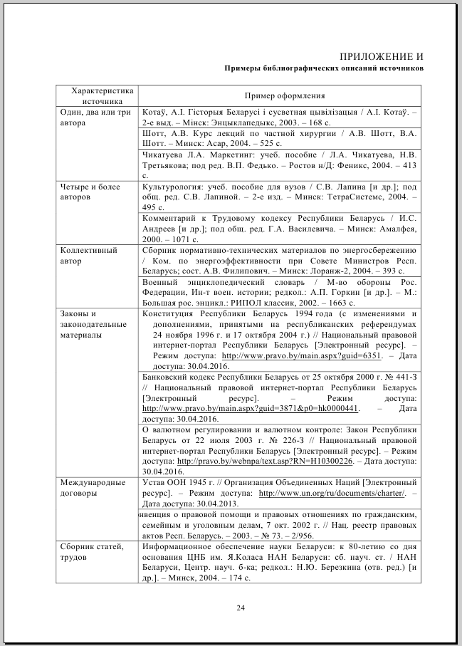 Примеры библиографических описаний источников дипломной работы