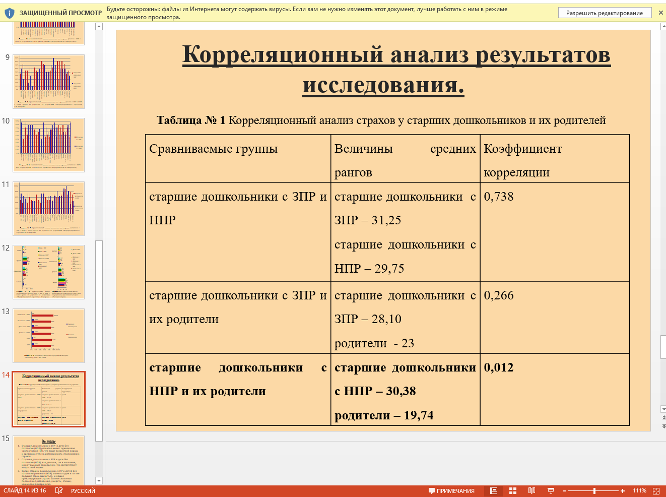 Пример презентации к курсовой работе