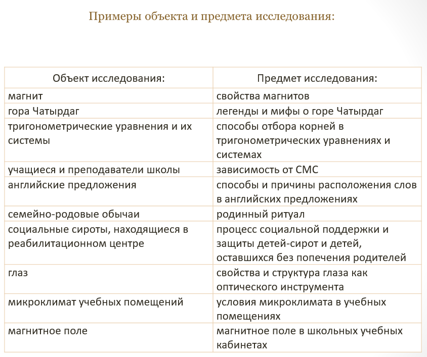 Примеры объекта и предмета исследования