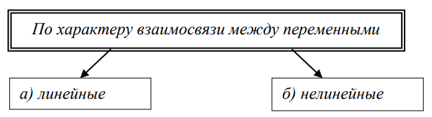 Примеры решения задач по математическому программированию