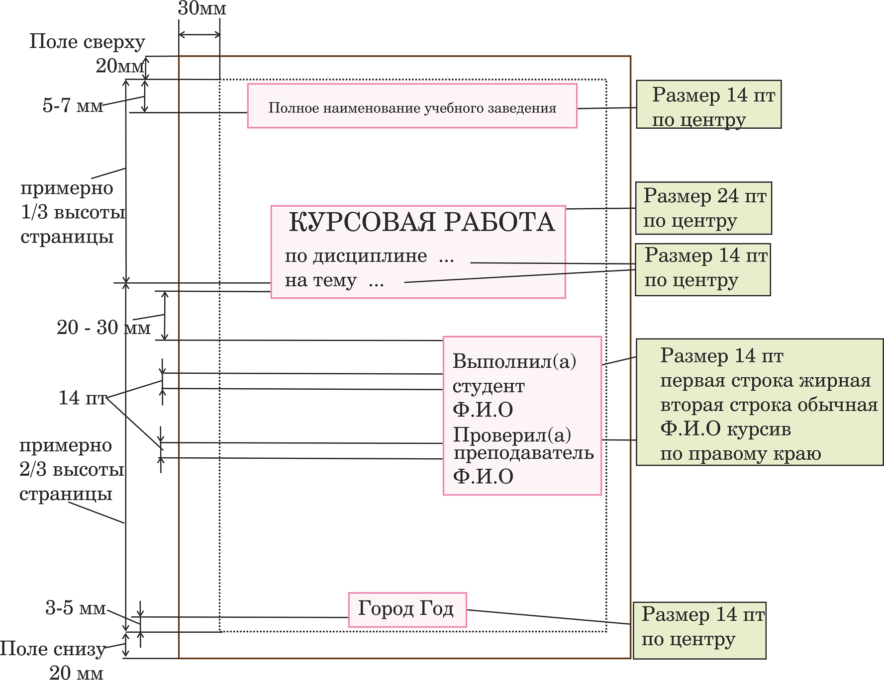 Курсовая работа пример