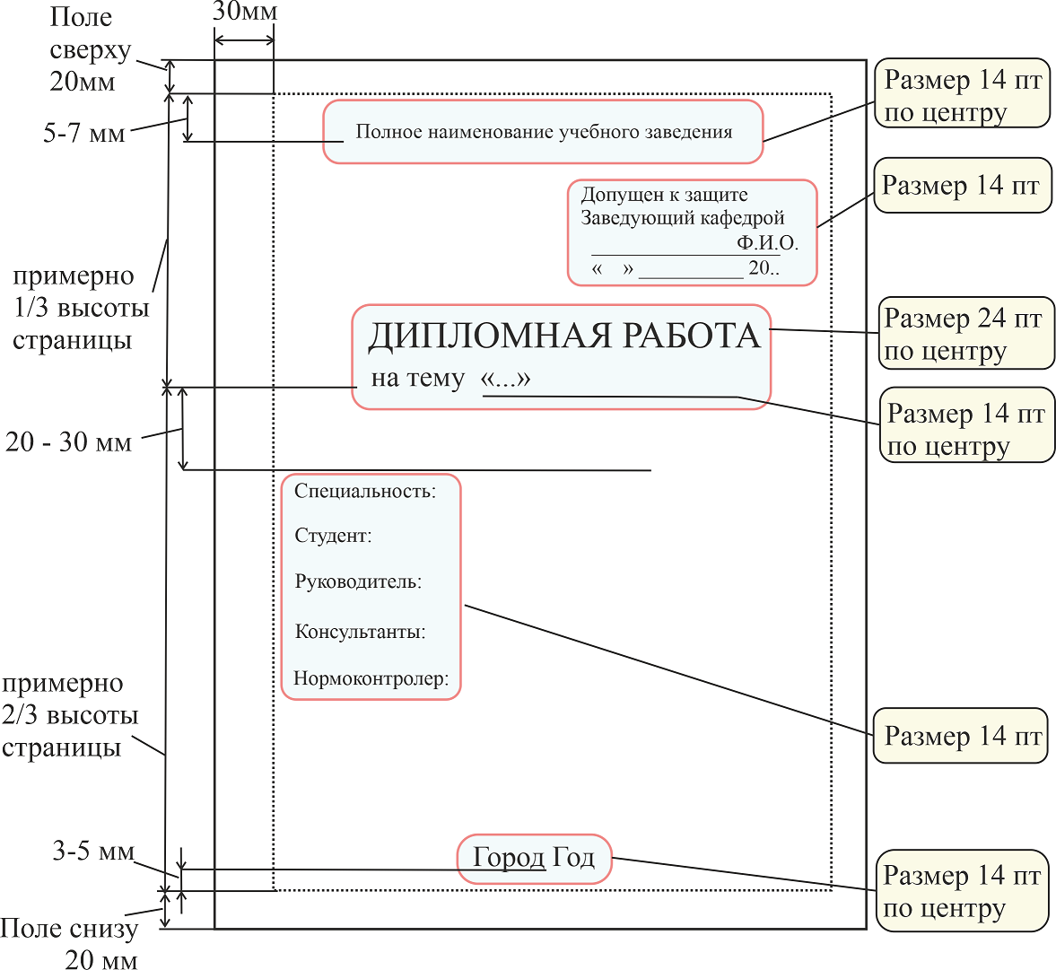 титульный лист дипломной работы