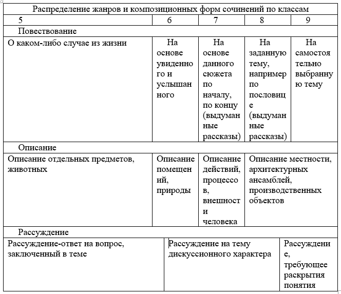 Сочинение