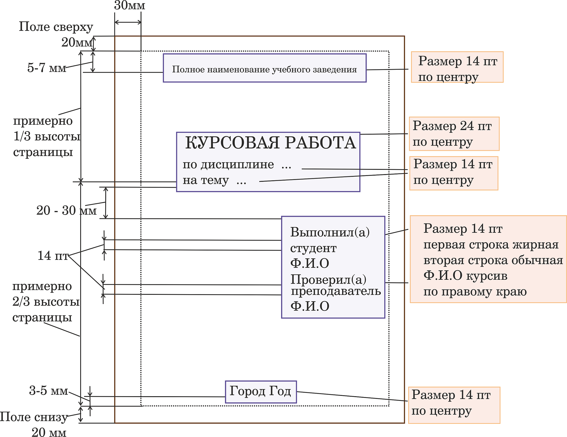 титульный лист курсовой работы