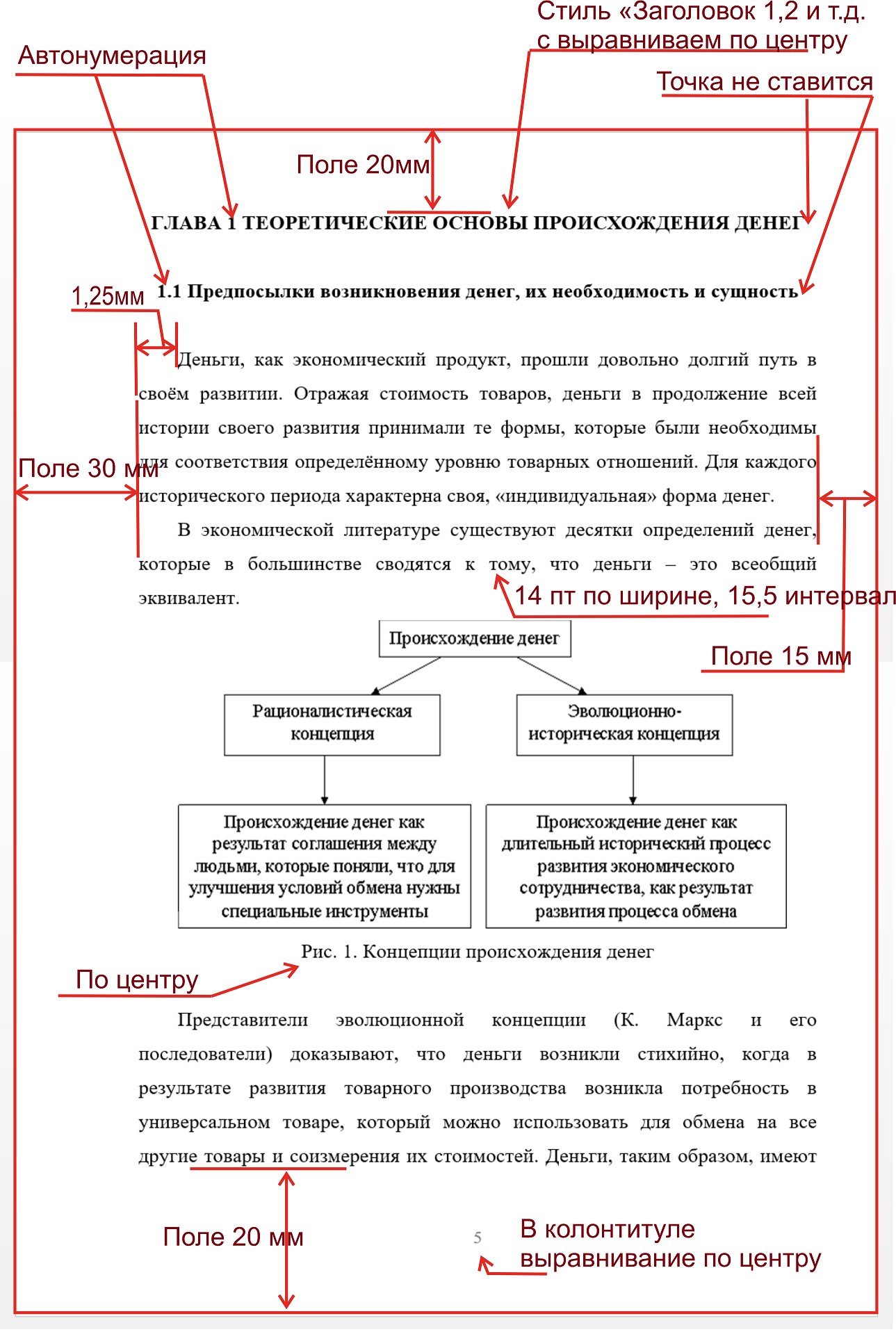 оформление курсовой работы