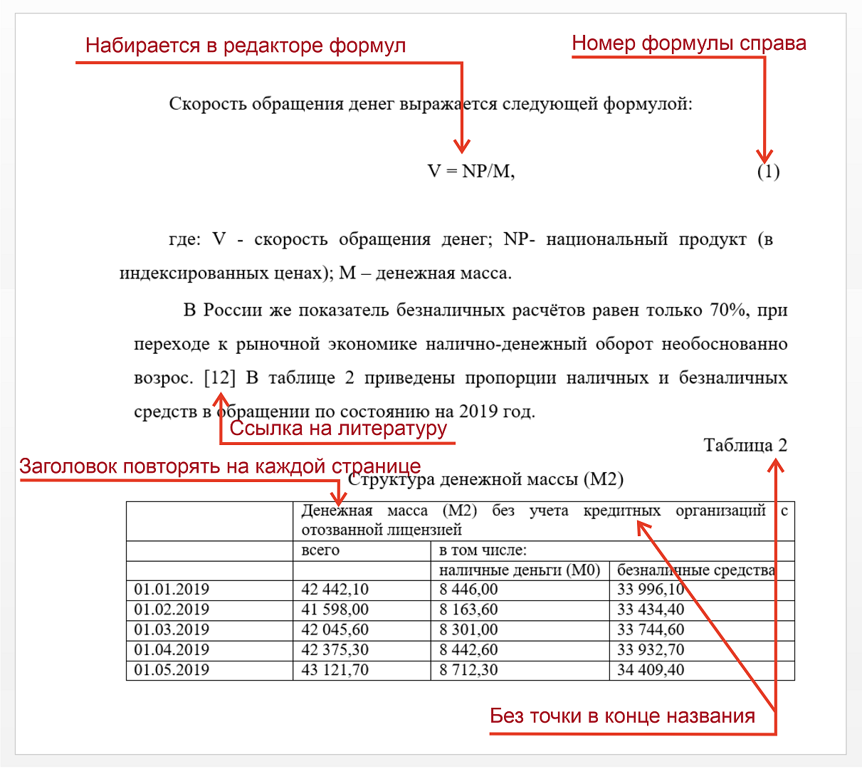 оформление курсовой работы