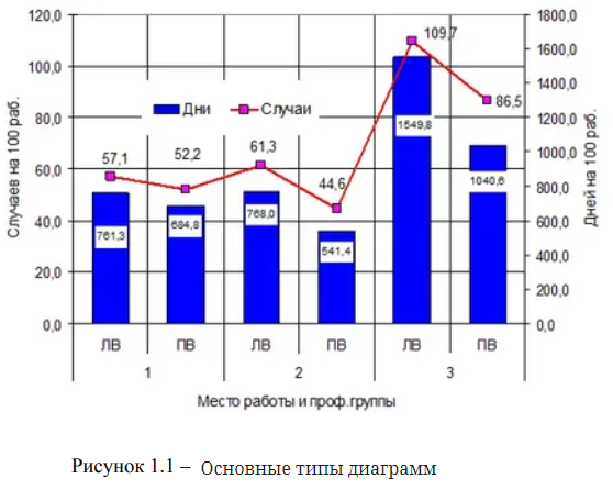 Доклад