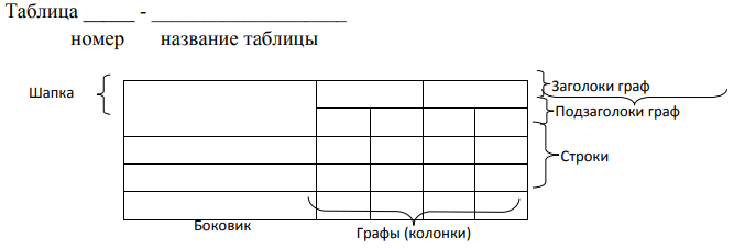 Доклад