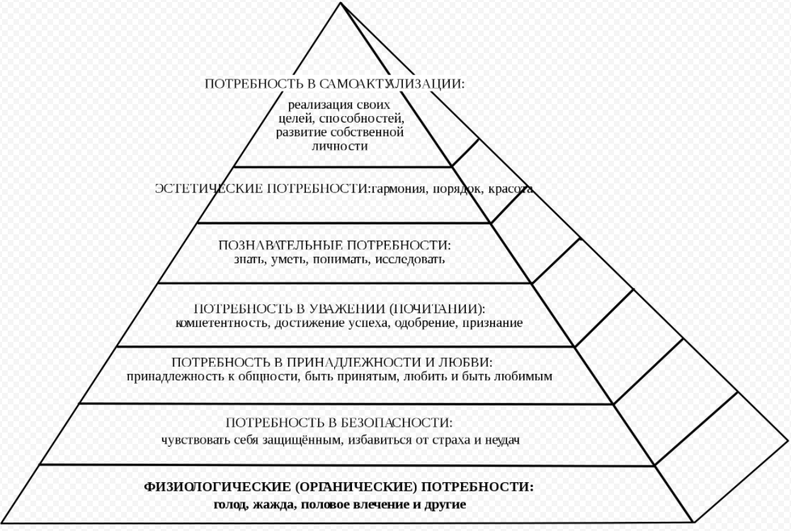 Классическая школа менеджмента - Структура классической школы