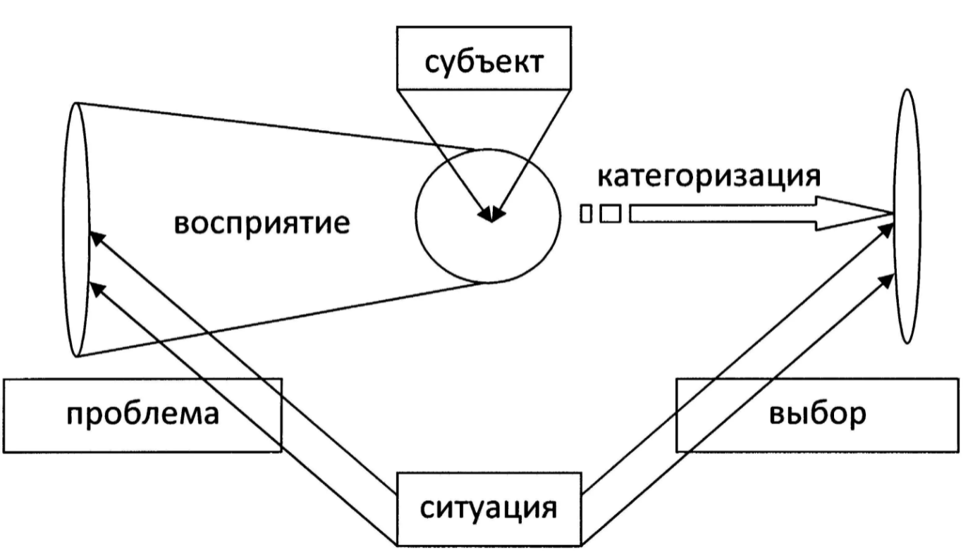 Какой путь представляет билингвальное обучение - Сущность мультикультурного образования. Основы, функции, методы