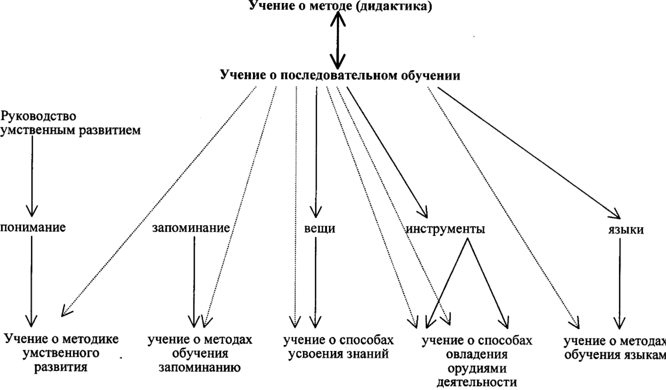 Классно-урочная система обучения, её отличительные особенности - Понимание форм организации обучения и их исторического развития