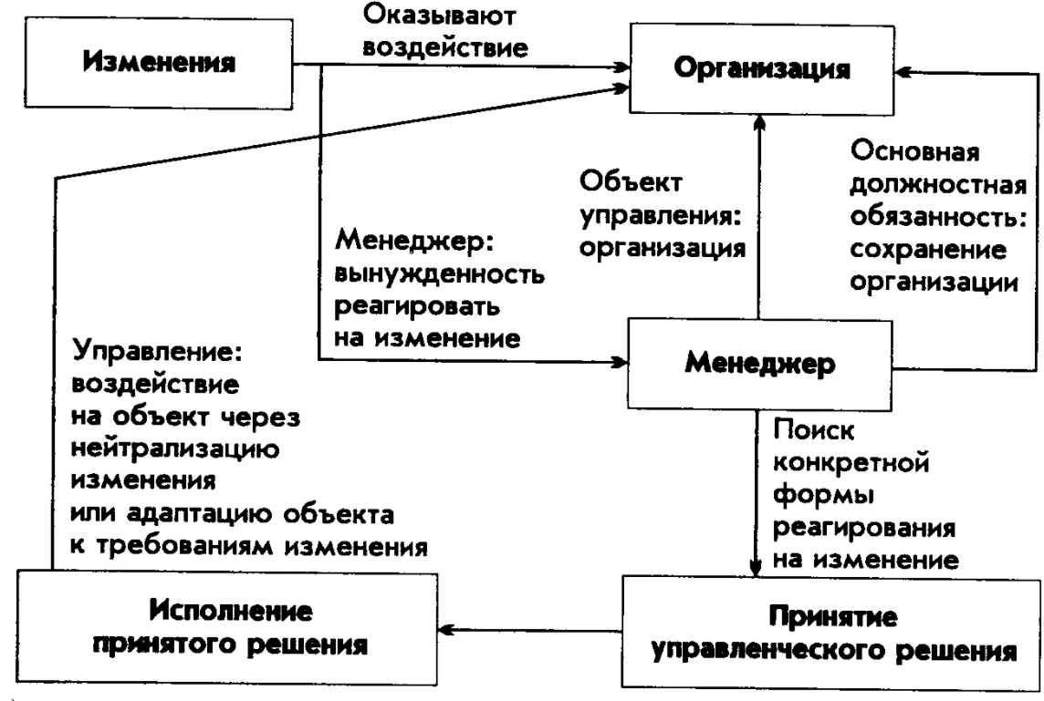 Коммуникационный процесс и его влияние на эффективность управления - Понятие, природа и виды коммуникации