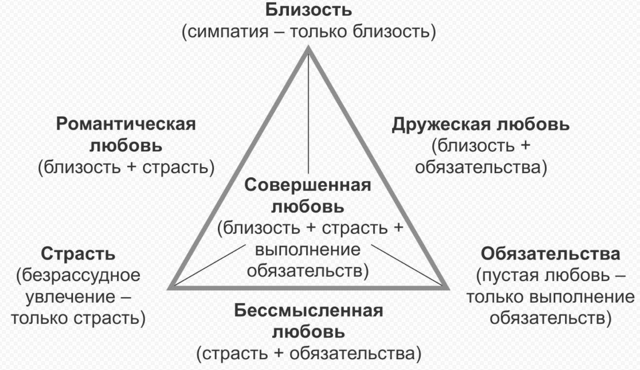 Концепция человеческих отношений - Возникновение и развитие теории человеческих отношений и ее основные представители