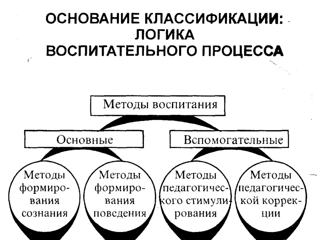 Коменский о классно-урочной системе - Взгляды и идеи Яна Амоса Коменского