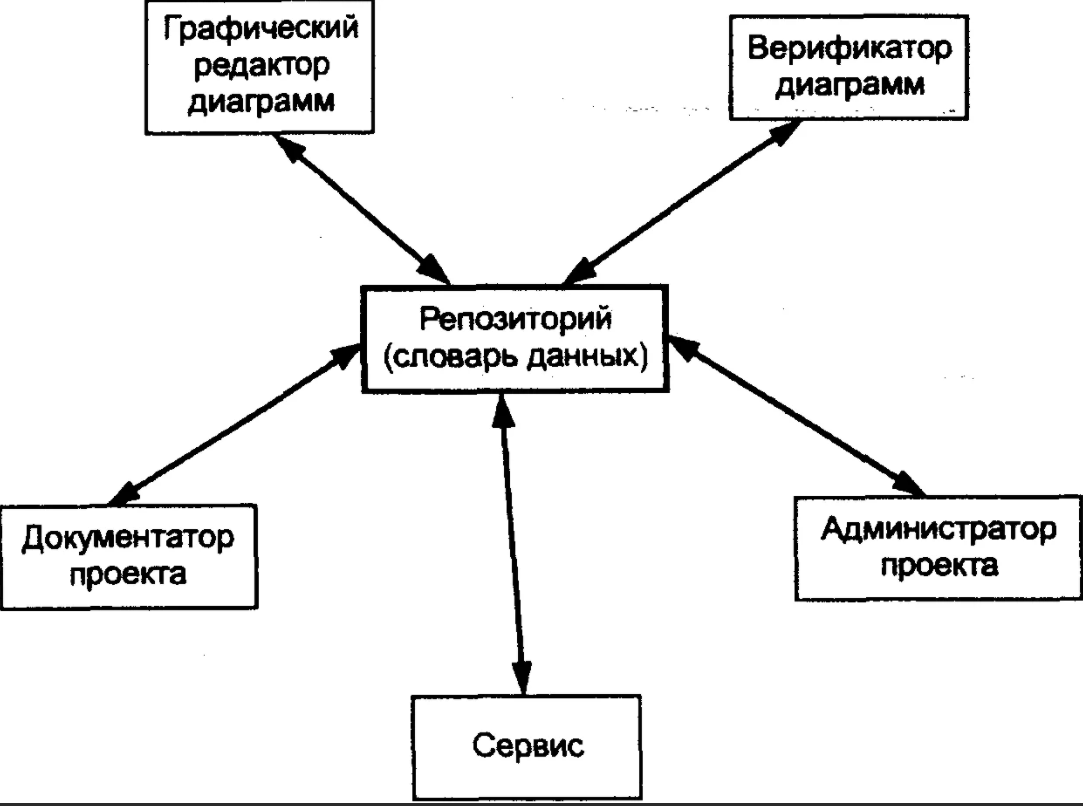 Кейсметод в обучении - Компетентностный подход к обучению