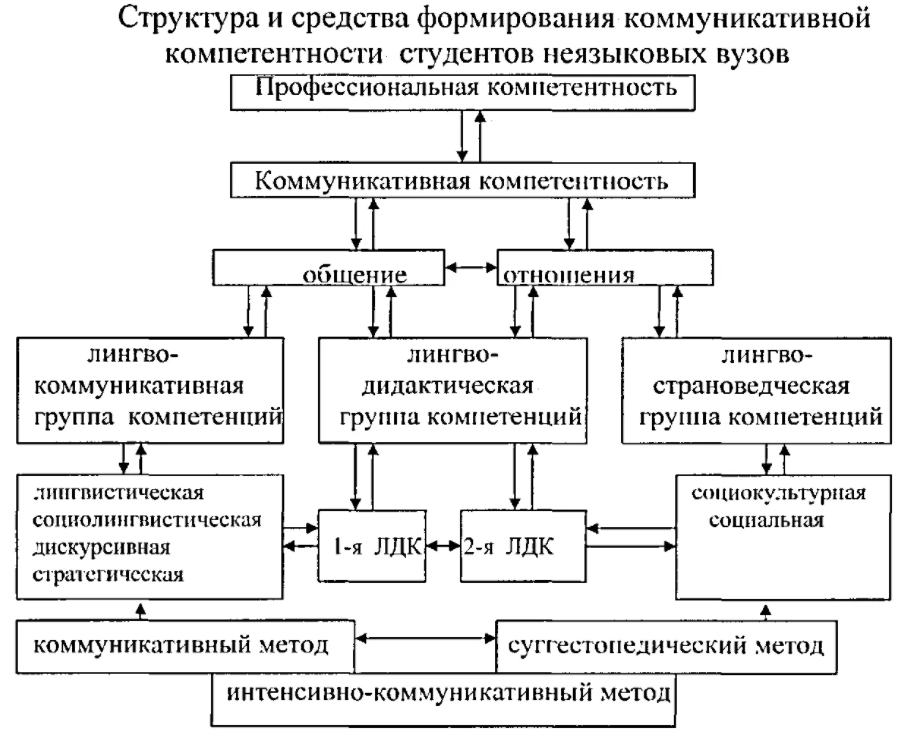 Коммуникативная компетенция в педагогике - Важность навыков общения для развития личности младших школьников