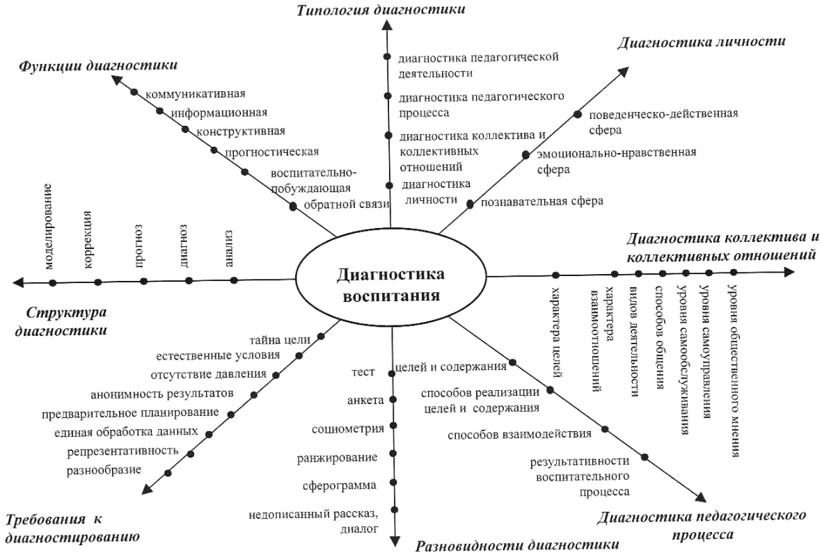 Коррекционно-воспитательная работа - Коррекционно-педагогическое значение организации дополнительных образовательных объединений в школе VIII вида