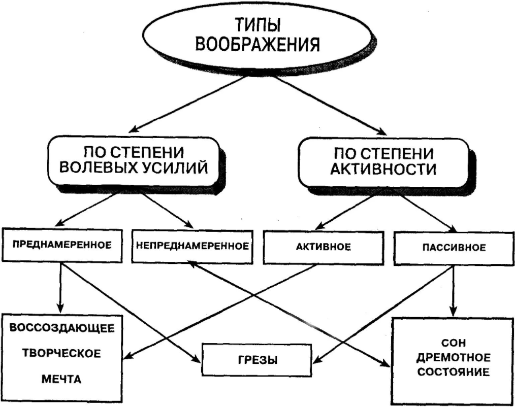 Классификация детских игр - Концепция игр