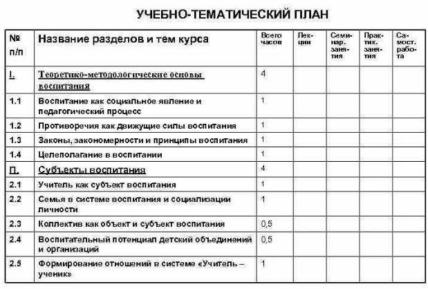 Тематическое планирование