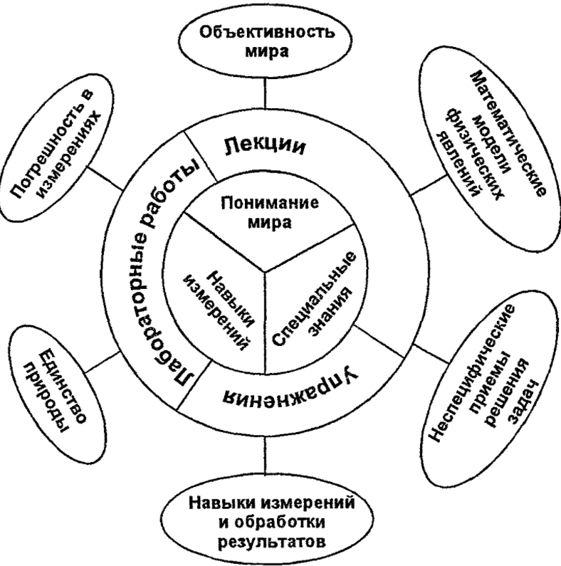 Классификация современных образовательных технологий - Ключевые особенности современных образовательных технологий