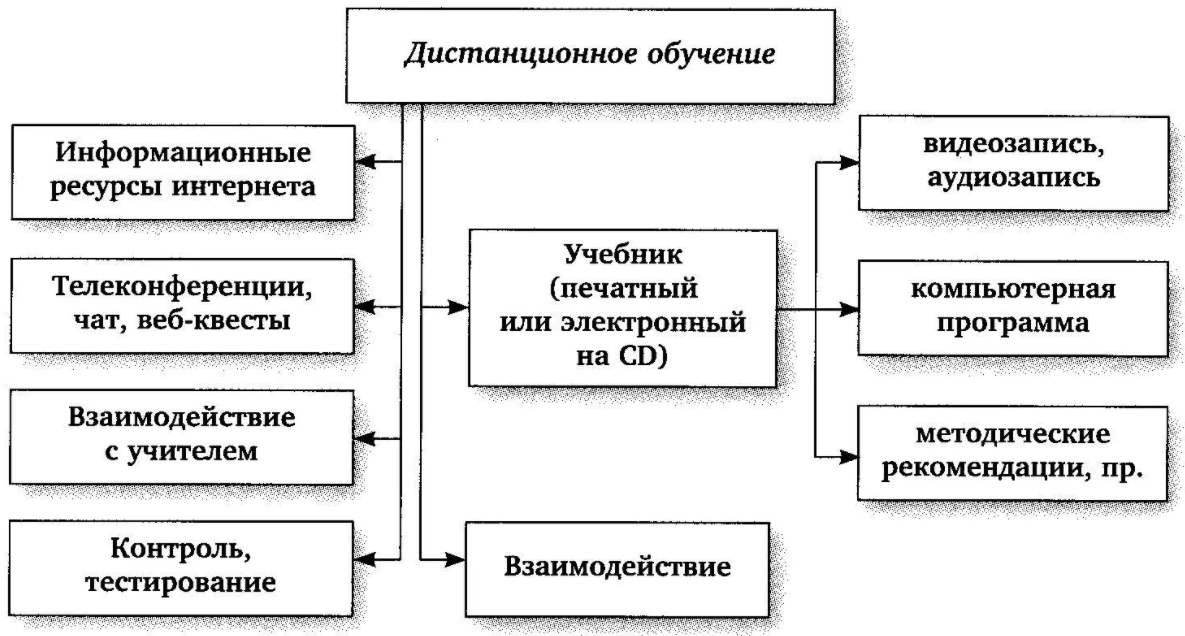 Квест-технология в образовательном процессе - Психологические и образовательные характеристики детей и подростков, зависимых от компьютерных игр