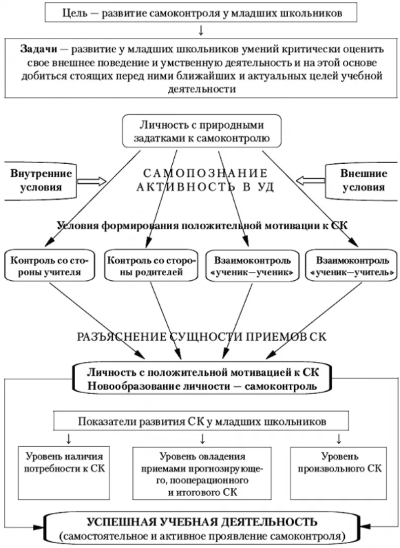 Коррекция агрессивности - Особенности социального развития детей старшего дошкольного возраста и проблема агрессивного поведения