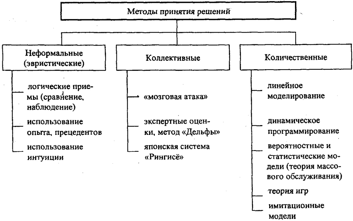 Метод мозговой атаки - История развития мозгового штурма