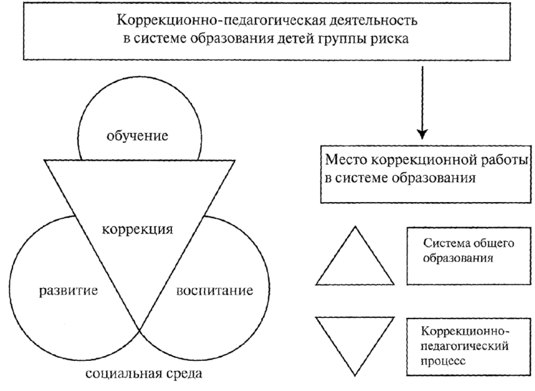 Коррекционный педагог - Принципы лечебной образовательной деятельности